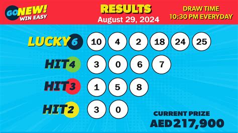 go win result today 2024|GoWin/GoNew Results Today .